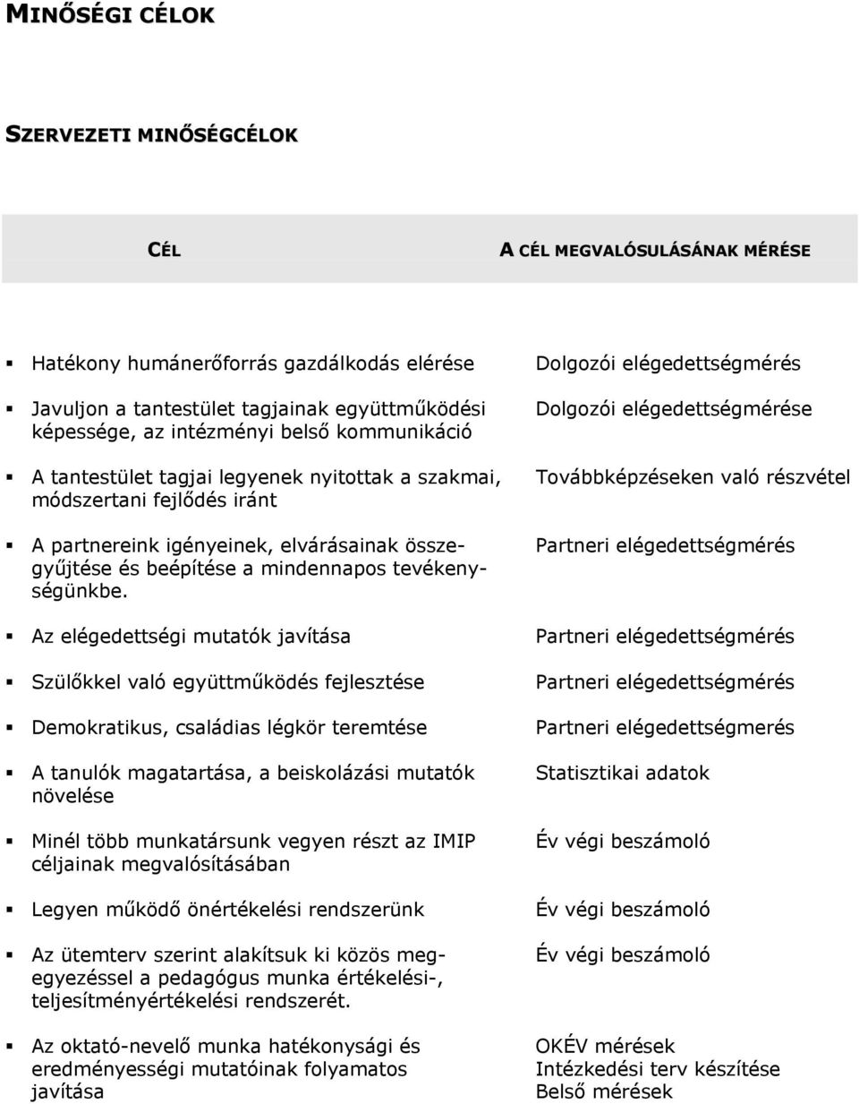 és beépítése a mindennapos tevékenységünkbe.