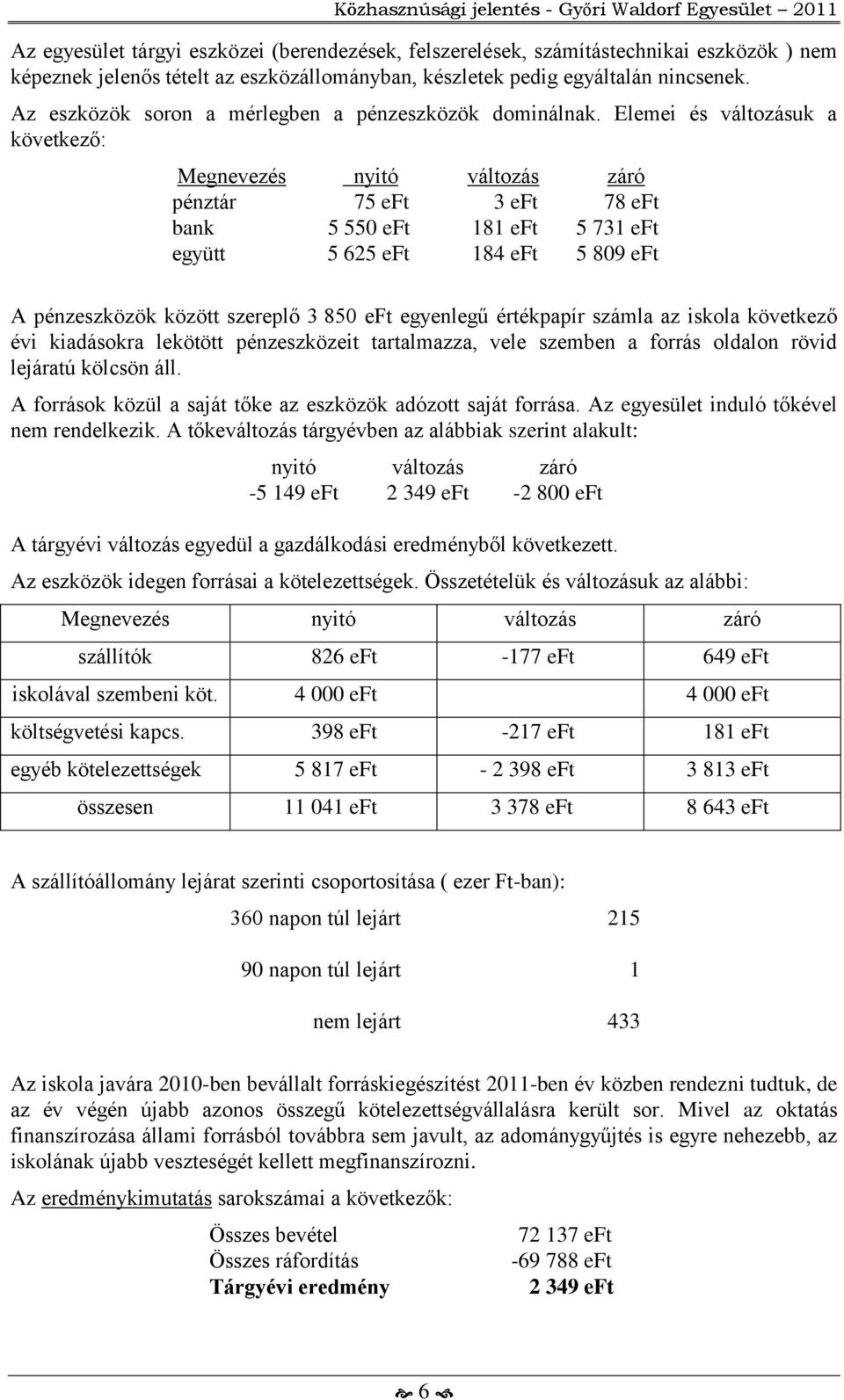 Elemei és változásuk a következő: Megnevezés nyitó változás záró pénztár 75 eft 3 eft 78 eft bank 5 550 eft 181 eft 5 731 eft együtt 5 625 eft 184 eft 5 809 eft A pénzeszközök között szereplő 3 850