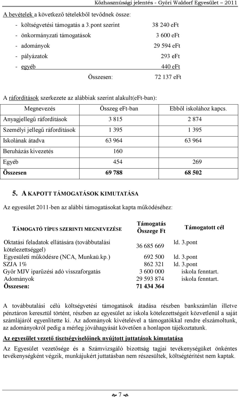 alakult(eft-ban): Megnevezés Összeg eft-ban Ebből iskolához kapcs.