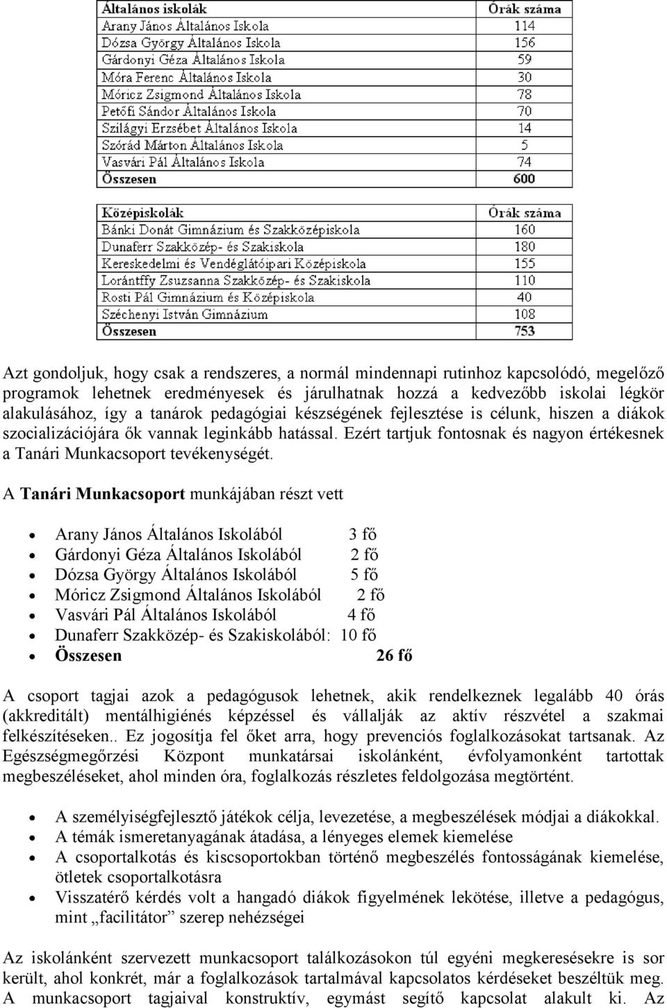 A Tanári Munkacsoport munkájában részt vett Arany János Általános Iskolából 3 fő Gárdonyi Géza Általános Iskolából 2 fő Dózsa György Általános Iskolából 5 fő Móricz Zsigmond Általános Iskolából 2 fő