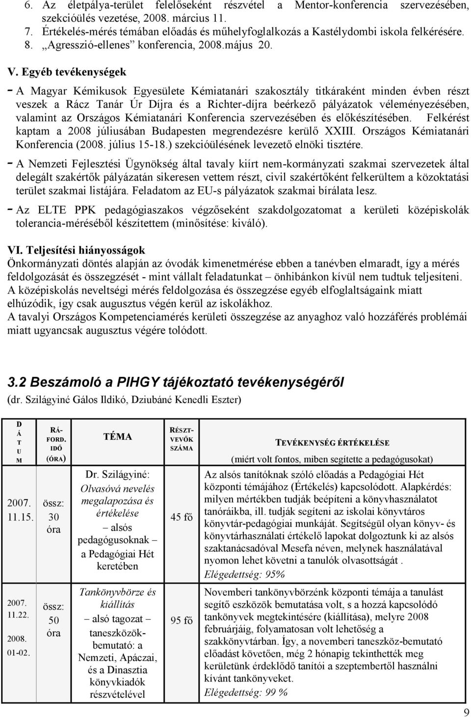 Egyéb tevékenységek - A Magyar Kémikusok Egyesülete Kémiatanári szakosztály titkáraként minden évben részt veszek a Rácz Tanár Úr Díjra és a Richter-díjra beérkező pályázatok véleményezésében,