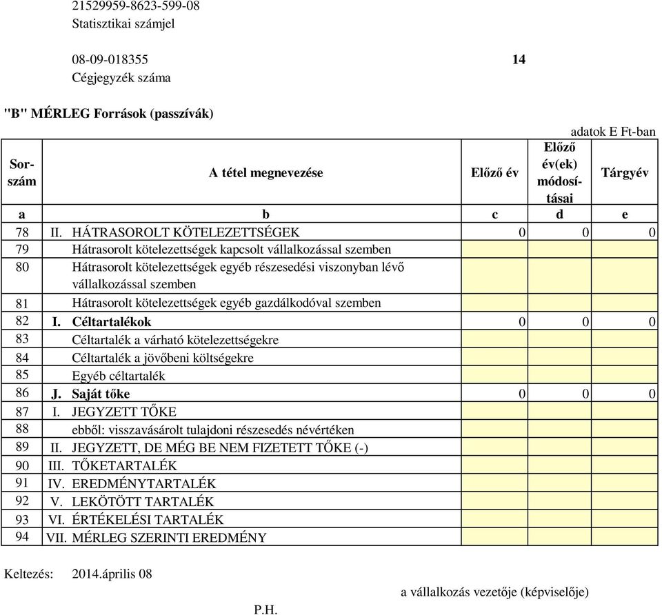 szemben 81 Hátrasorolt kötelezettségek egyéb gazdálkodóval szemben 82 I.