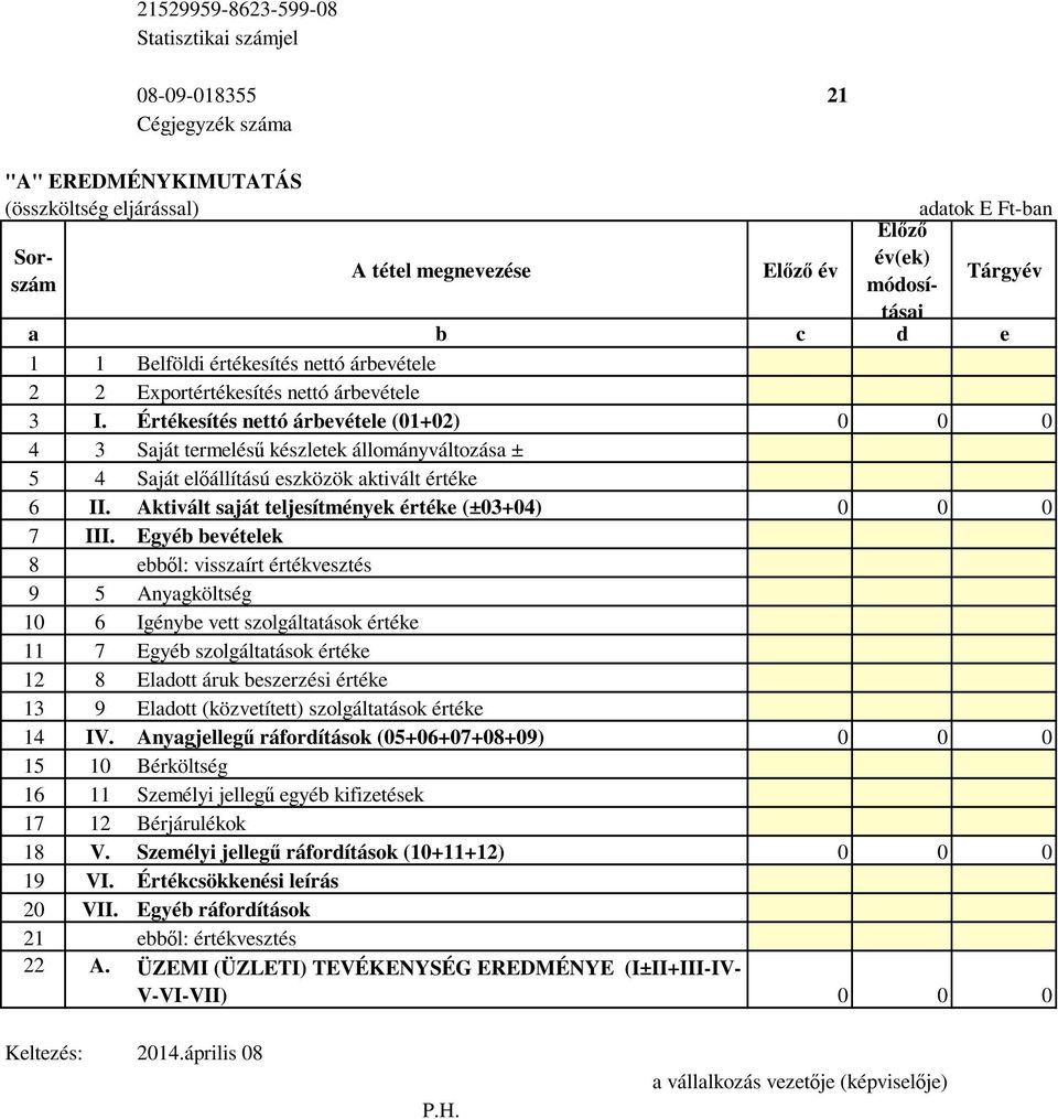 Aktivált saját teljesítmények értéke (±03+04) 0 0 0 7 III.