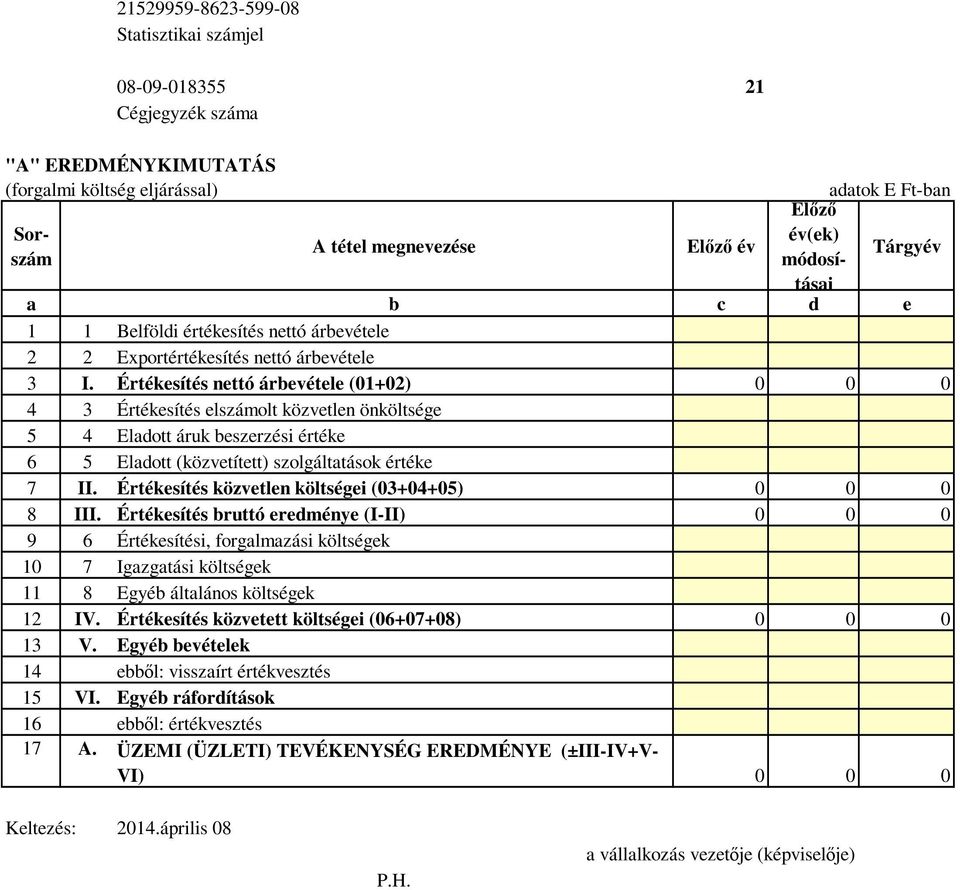 Értékesítés közvetlen költségei (03+04+05) 0 0 0 8 III.