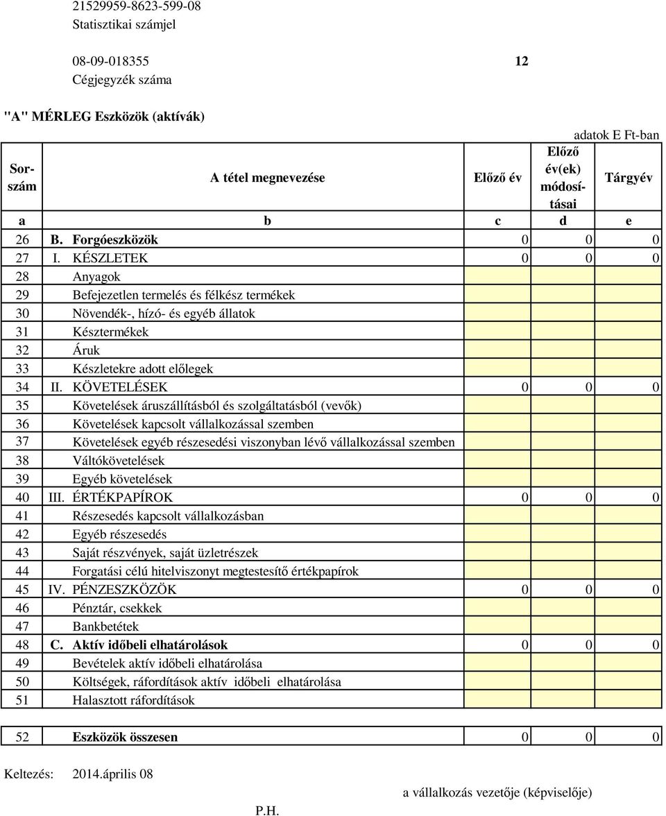 KÖVETELÉSEK 0 0 0 35 Követelések áruszállításból és szolgáltatásból (vevők) 36 Követelések kapcsolt vállalkozással szemben 37 Követelések egyéb részesedési viszonyban lévő vállalkozással szemben 38