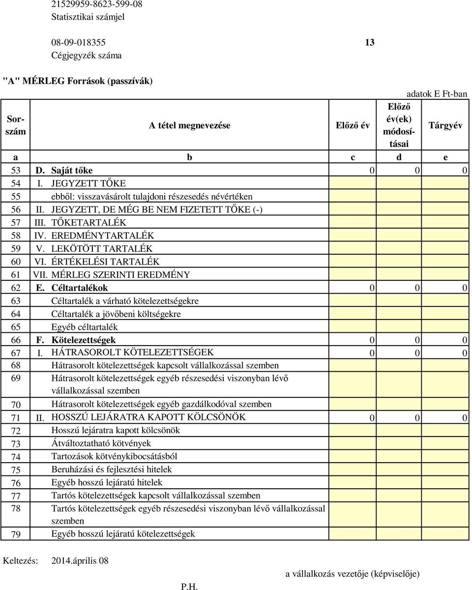 Céltartalékok 0 0 0 63 Céltartalék a várható kötelezettségekre 64 Céltartalék a jövőbeni költségekre 65 Egyéb céltartalék 66 F. Kötelezettségek 0 0 0 67 I.