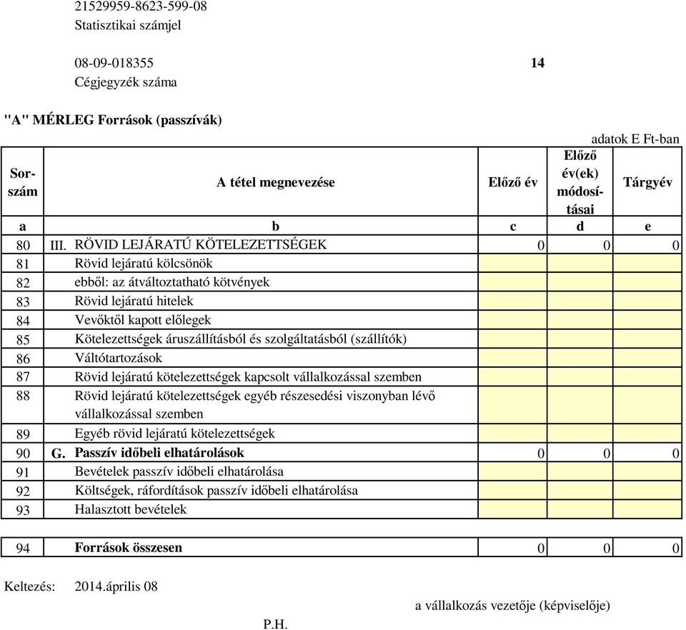 Kötelezettségek áruszállításból és szolgáltatásból (szállítók) 86 Váltótartozások 87 Rövid lejáratú kötelezettségek kapcsolt vállalkozással szemben 88 Rövid lejáratú