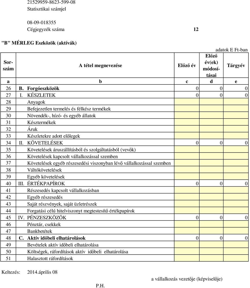 KÖVETELÉSEK 0 0 0 35 Követelések áruszállításból és szolgáltatásból (vevők) 36 Követelések kapcsolt vállalkozással szemben 37 Követelések egyéb részesedési viszonyban lévő vállalkozással szemben 38