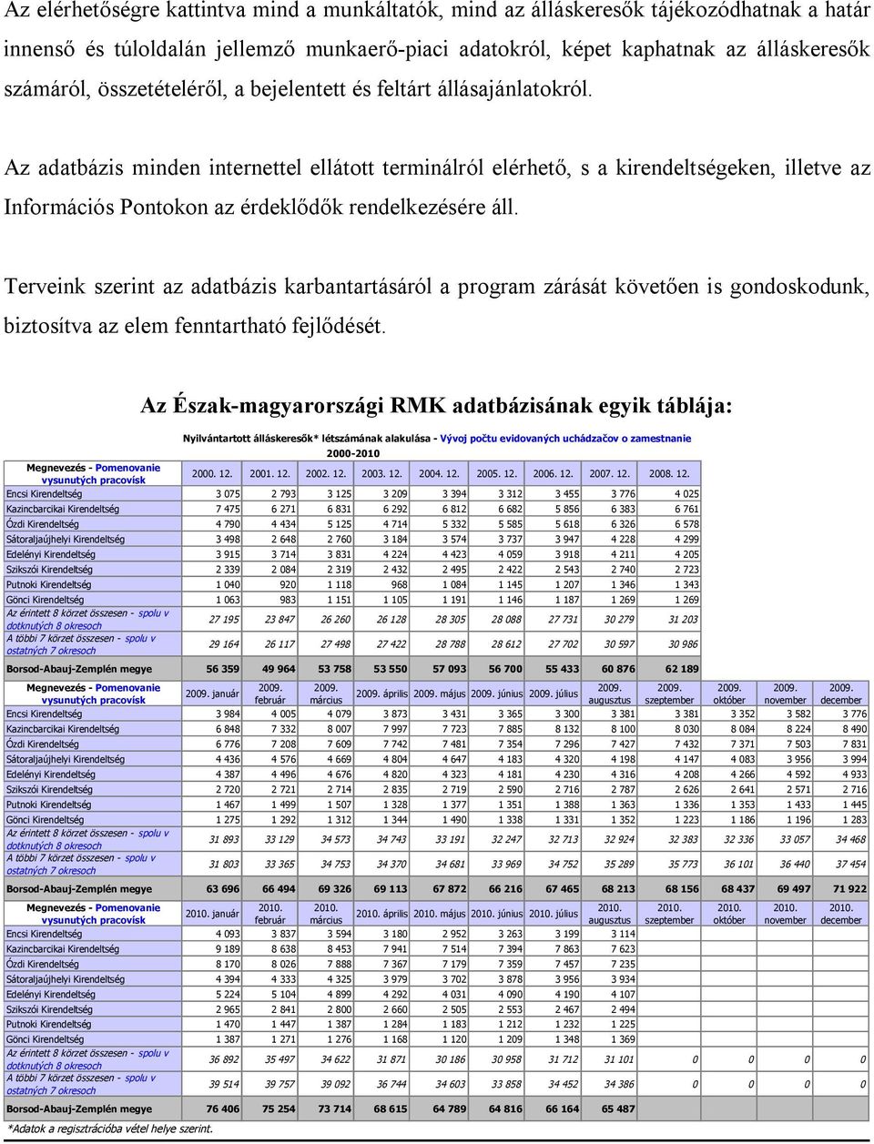 Az adatbázis minden internettel ellátott terminálról elérhető, s a kirendeltségeken, illetve az Információs Pontokon az érdeklődők rendelkezésére áll.