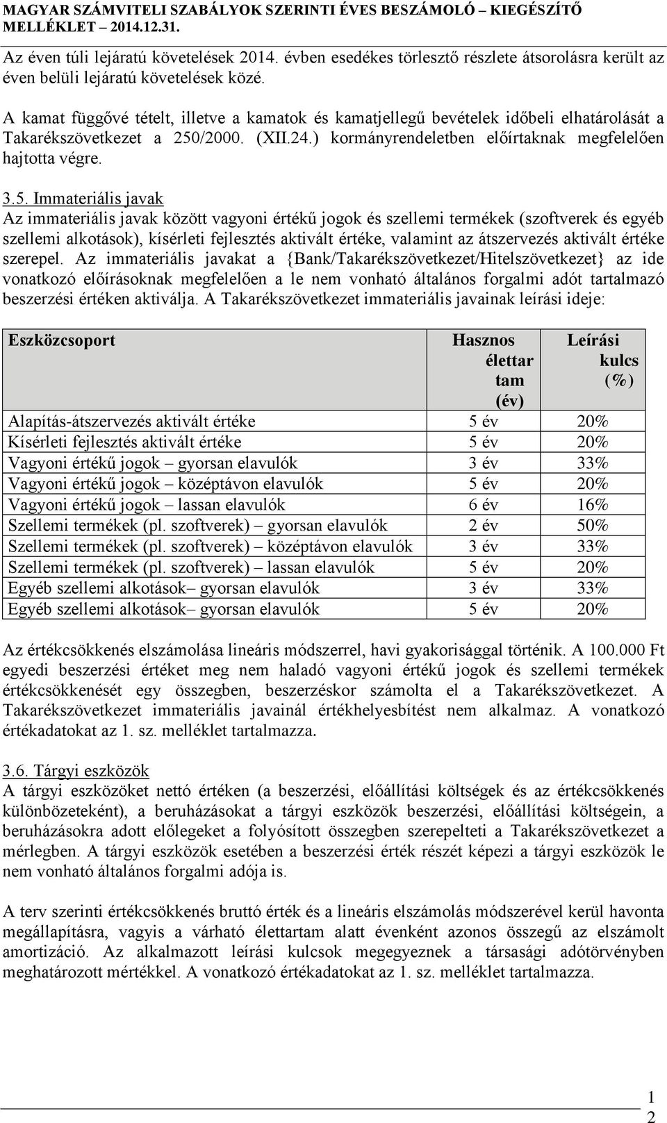 /2000. (XII.24.) kormányrendeletben előírtaknak megfelelően hajtotta végre. 3.5.