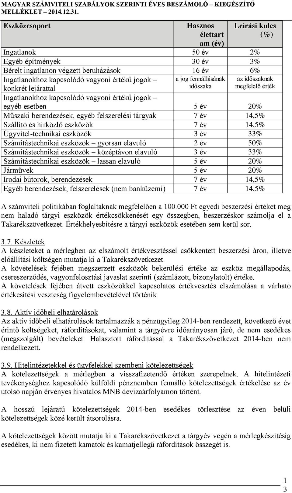 eszközök 7 év 14,5% Ügyvitel-technikai eszközök 3 év 33% Számítástechnikai eszközök gyorsan elavuló 2 év 50% Számítástechnikai eszközök középtávon elavuló 3 év 33% Számítástechnikai eszközök lassan