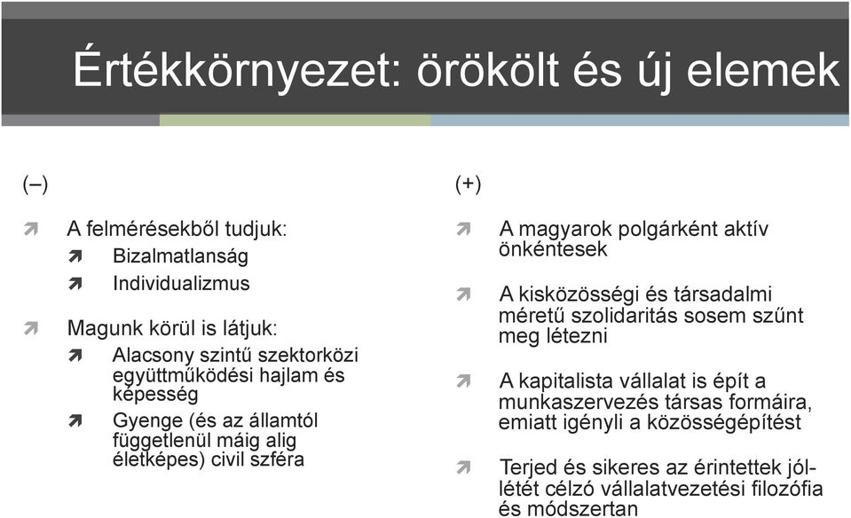 polgárként aktív önkéntesek A kisközösségi és társadalmi méretű szolidaritás sosem szűnt meg létezni A kapitalista vállalat is épít a