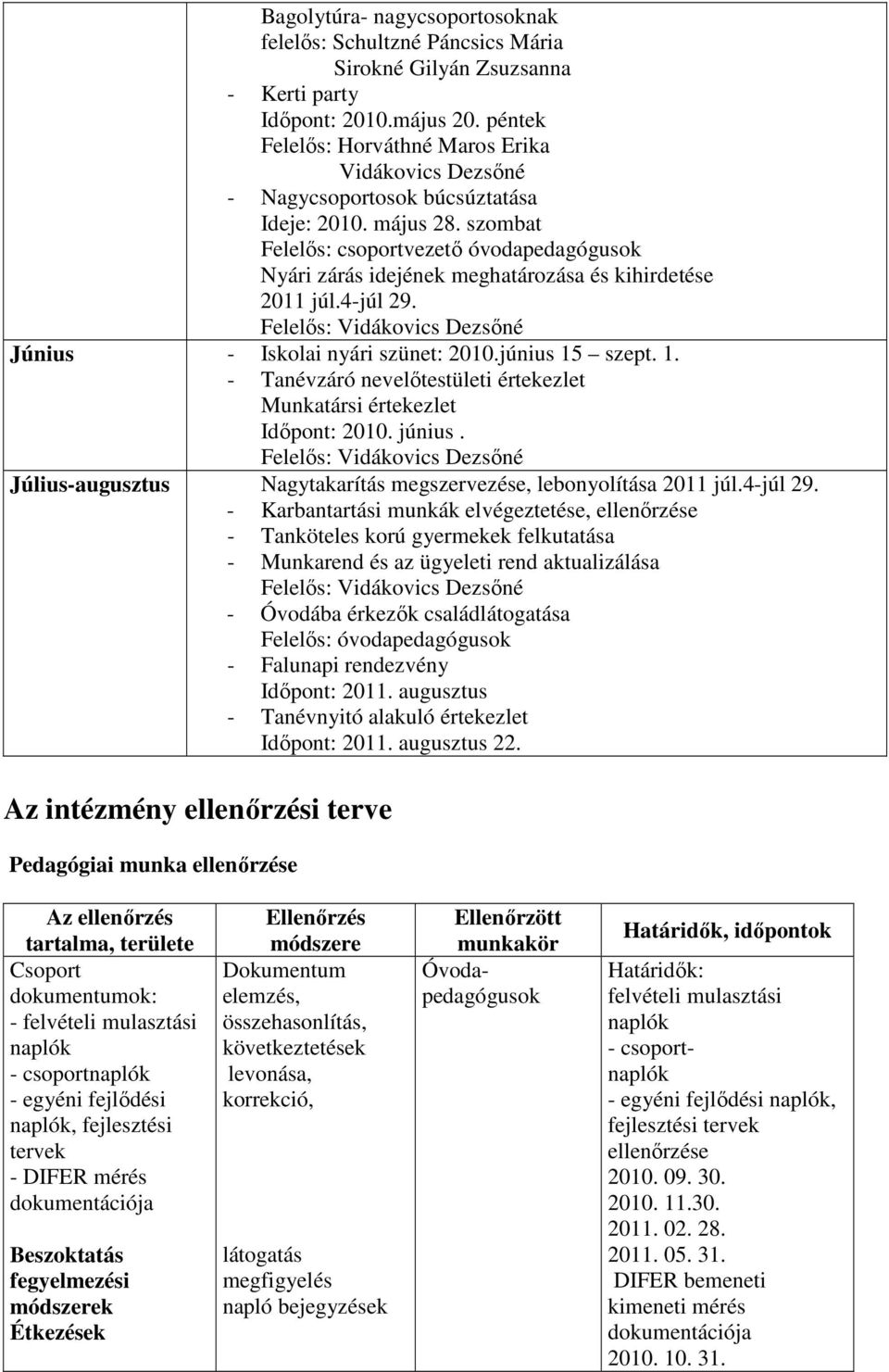 szombat Felelős: csoportvezető óvodapedagógusok Nyári zárás idejének meghatározása és kihirdetése 2011 júl.4-júl 29. Június - Iskolai nyári szünet: 2010.június 15