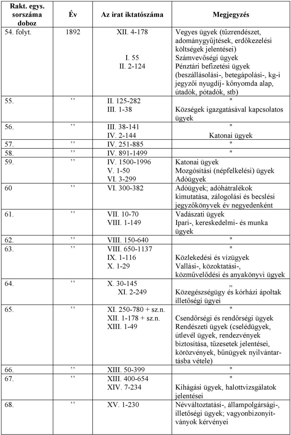 stb) Községek igazgatásával kapcsolatos 56. III. 38-141 IV. 2-144 Katonai 57. IV. 251-885 58. IV. 891-1499 59. IV. 1500-1996 V. 1-50 VI. 3-299 Katonai Mozgósítási (népfelkelési) Adó 60 VI.