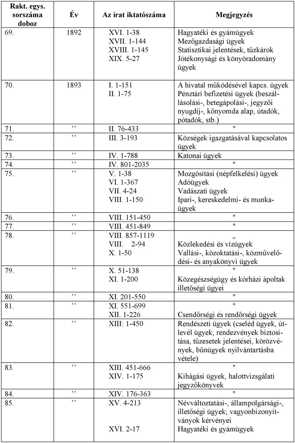 Pénztári befizetési (beszállásolási-, betegápolási-, jegyzői nyugdíj-, kőnyomda alap, útadók, pótadók, stb.) 71. II. 76-433 72. III. 3-193 Községek igazgatásával kapcsolatos 73. IV. 1-788 Katonai 74.