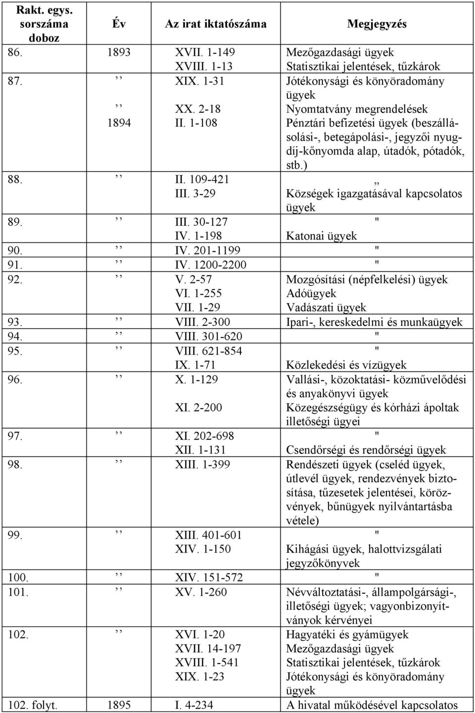 ) Községek igazgatásával kapcsolatos 89. III. 30-127 IV. 1-198 Katonai 90. IV. 201-1199 91. IV. 1200-2200 92. V. 2-57 VI. 1-255 VII. 1-29 Mozgósítási (népfelkelési) Adó Vadászati 93. VIII.