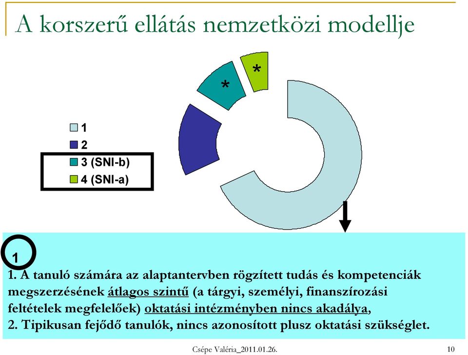 szintű (a tárgyi, személyi, finanszírozási feltételek megfelelőek) oktatási intézményben