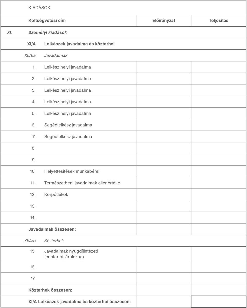 Segédlelkész javadalma 8. 9. 10. Helyettesítések munkabérei 11. Természetbeni javadalmak ellenértéke 12. Korpótlékok 13. 14.