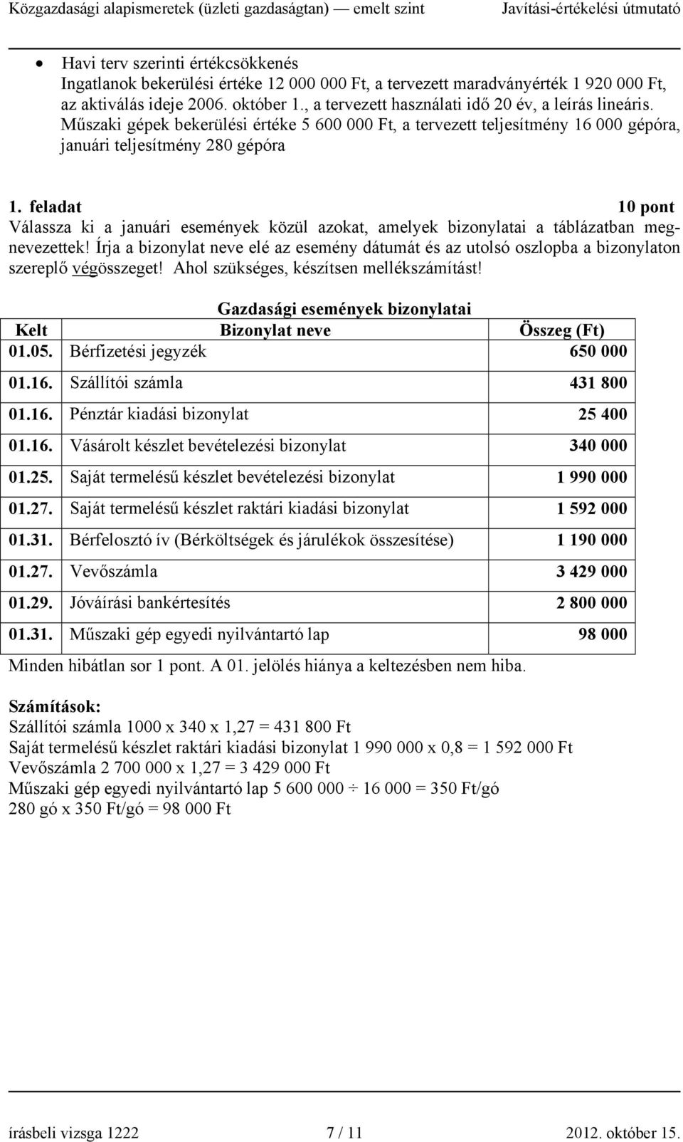 feladat 10 pont Válassza ki a januári események közül azokat, amelyek bizonylatai a táblázatban megnevezettek!