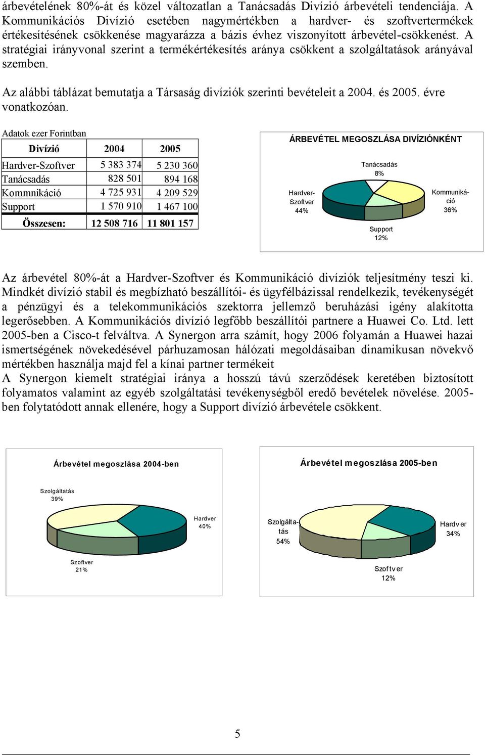 A stratégiai irányvonal szerint a termékértékesítés aránya csökkent a szolgáltatások arányával szemben. Az alábbi táblázat bemutatja a Társaság divíziók szerinti bevételeit a 2004. és 2005.