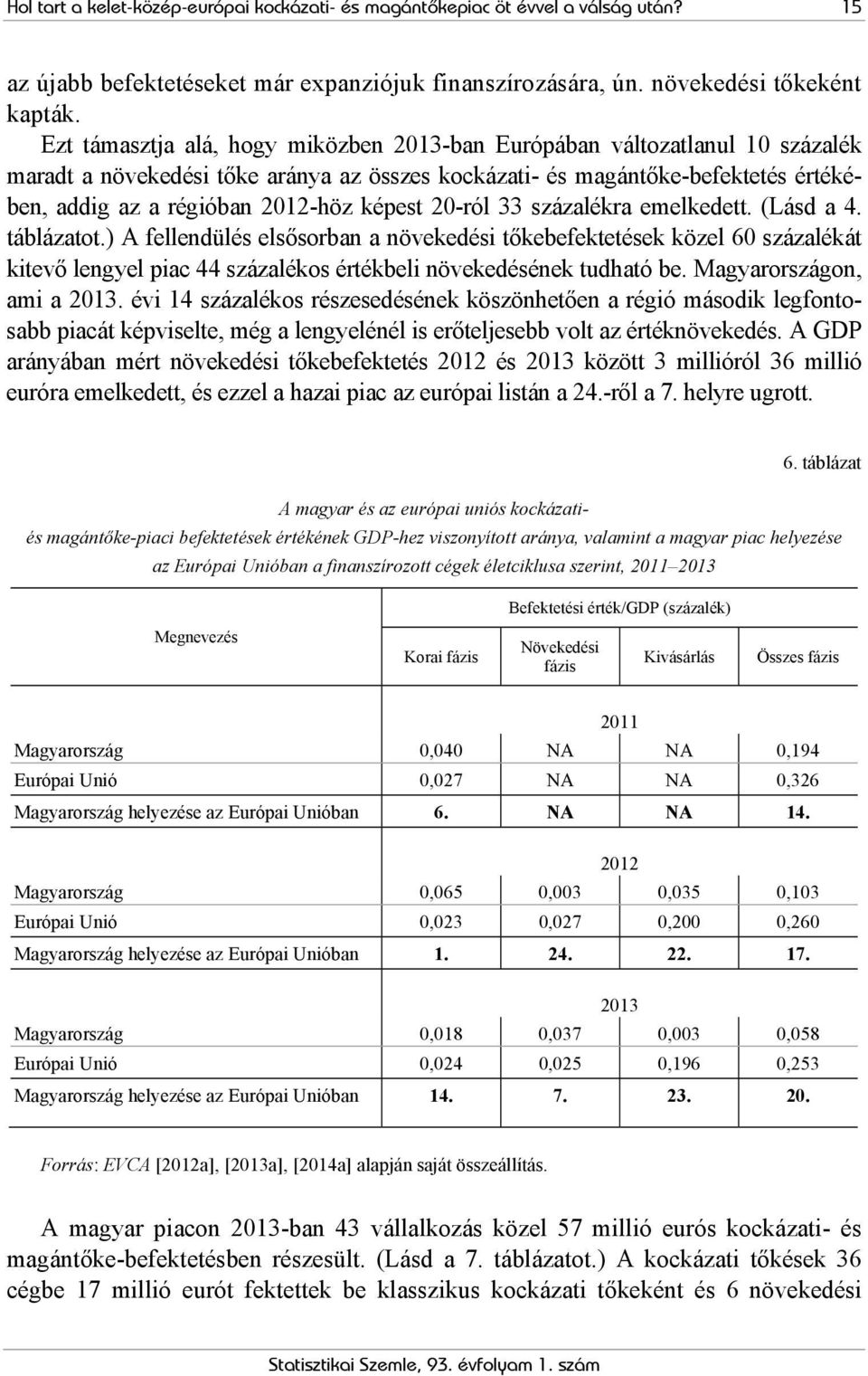 képest 20-ról 33 százalékra emelkedett. (Lásd a 4. táblázatot.