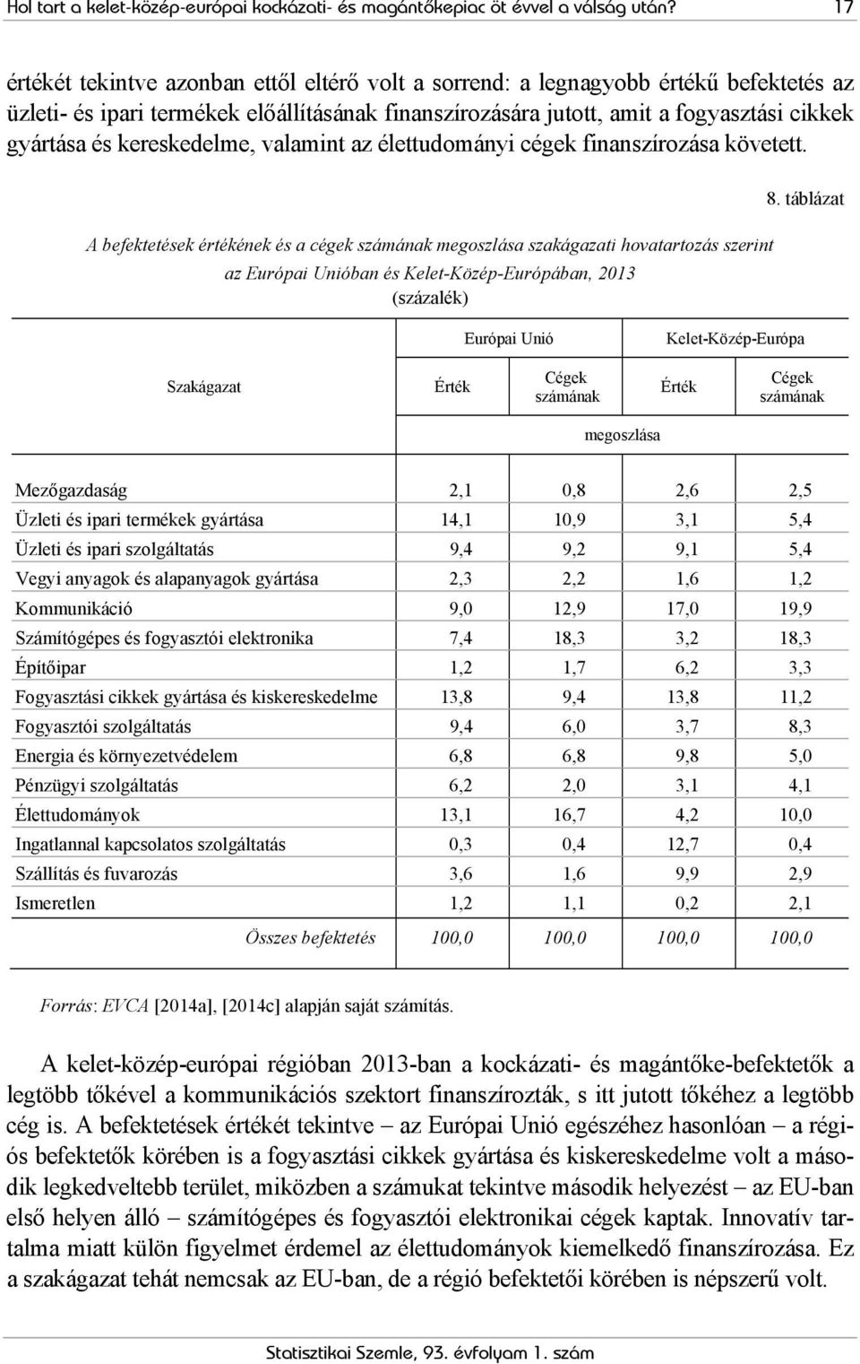 kereskedelme, valamint az élettudományi cégek finanszírozása követett.