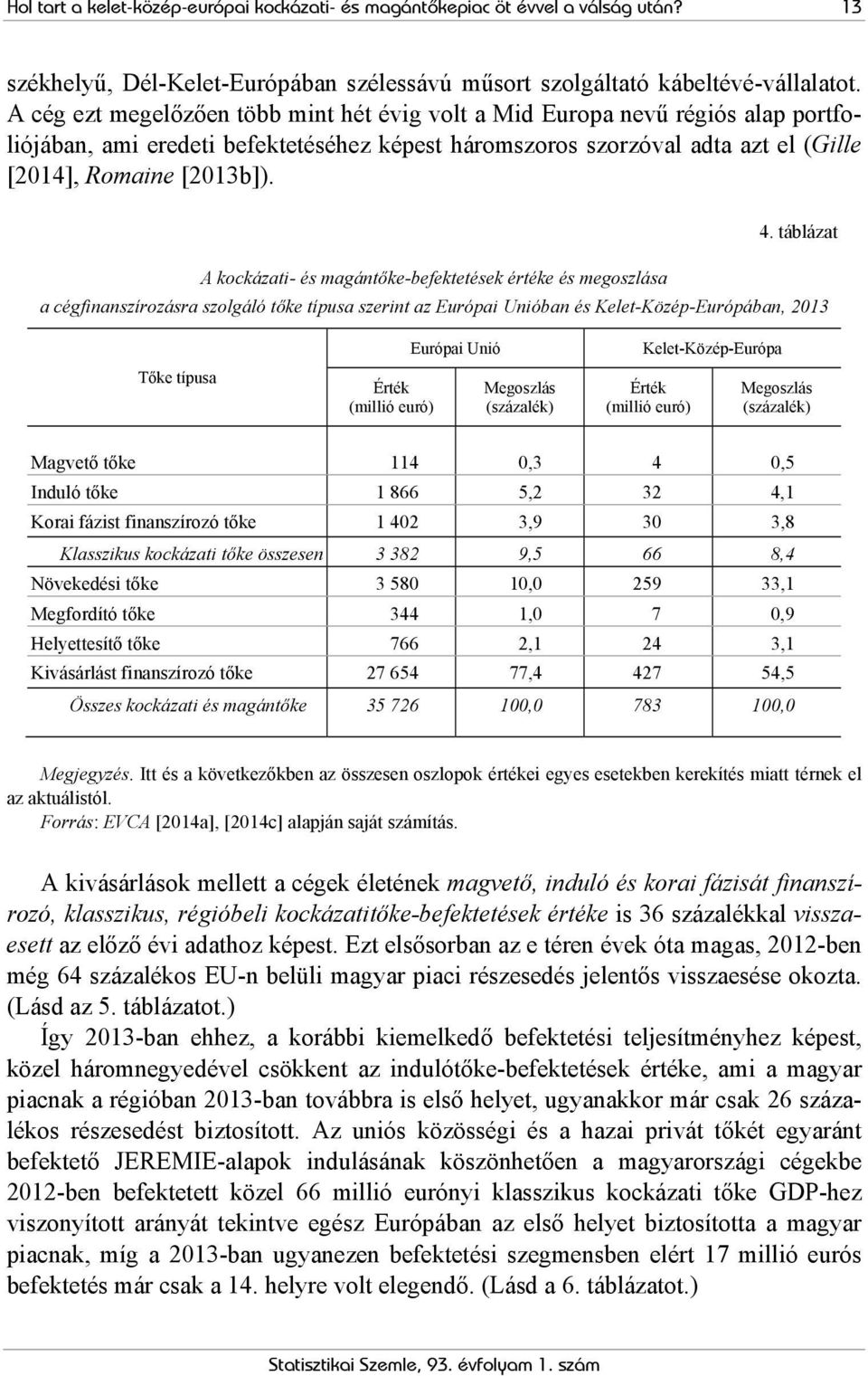 táblázat A kockázati- és magántőke-befektetések értéke és megoszlása a cégfinanszírozásra szolgáló tőke típusa szerint az Európai Unióban és Kelet-Közép-Európában, 2013 Tőke típusa Európai Unió