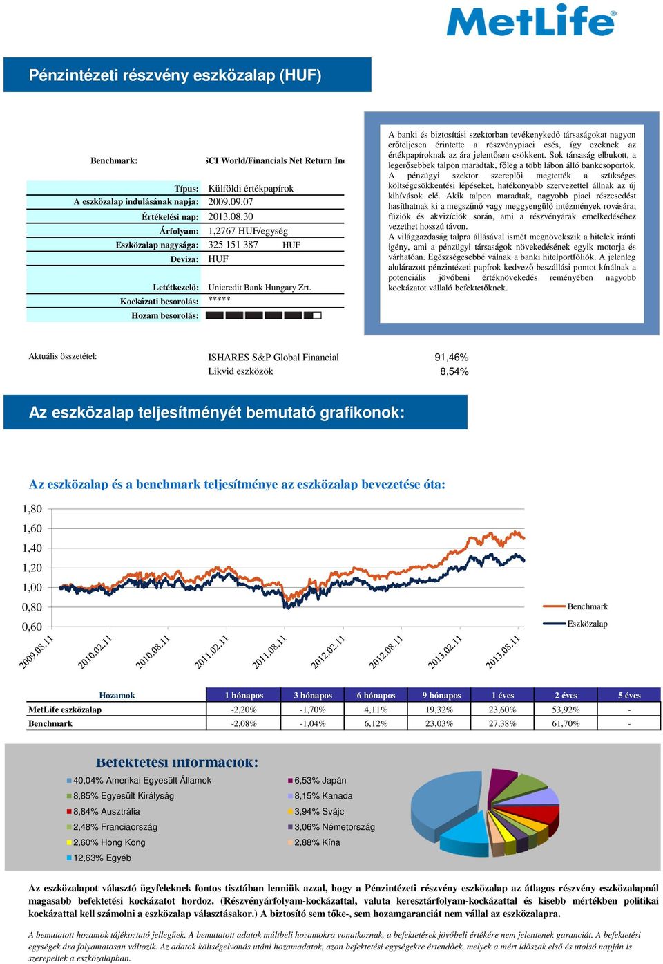 részvénypiaci esés, így ezeknek az értékpapíroknak az ára jelentısen csökkent. Sok társaság elbukott, a legerısebbek talpon maradtak, fıleg a több lábon álló bankcsoportok.