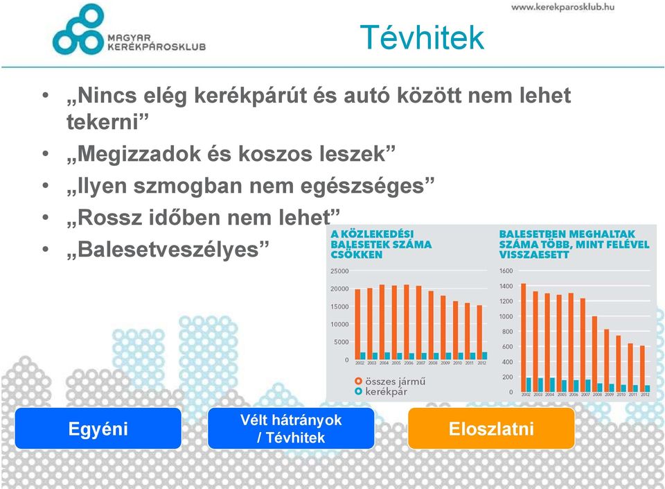 szmogban nem egészséges Rossz időben nem lehet