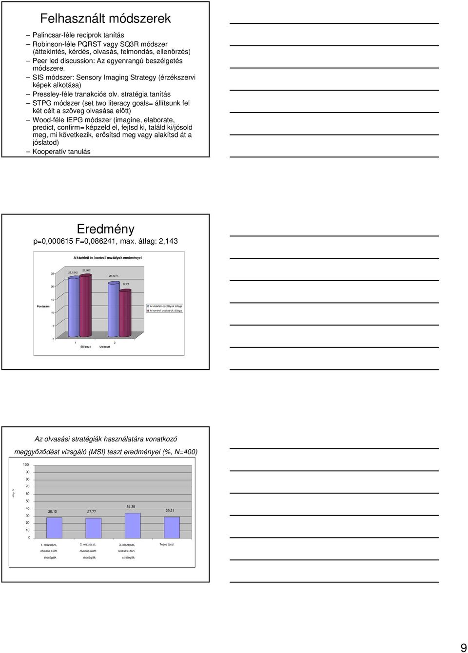 stratégia tanítás STPG módszer (set two literacy goals= állítsunk fel két célt a szöveg olvasása előtt) Wood-féle IEPG módszer (imagine, elaborate, predict, confirm= képzeld el, fejtsd ki, találd