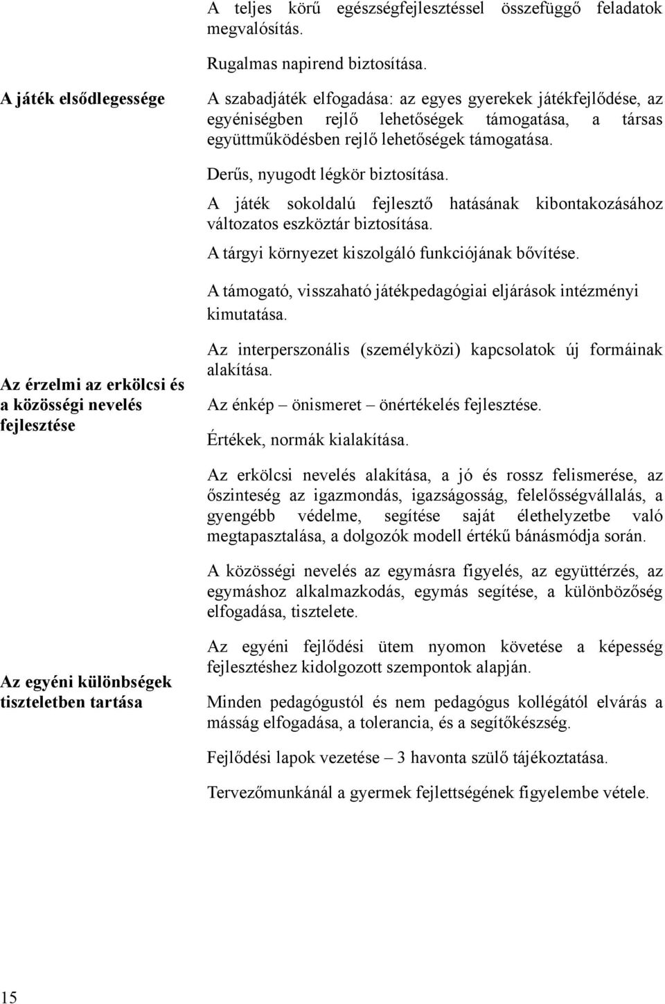 Derűs, nyugodt légkör biztosítása. A játék sokoldalú fejlesztő hatásának kibontakozásához változatos eszköztár biztosítása. A tárgyi környezet kiszolgáló funkciójának bővítése.