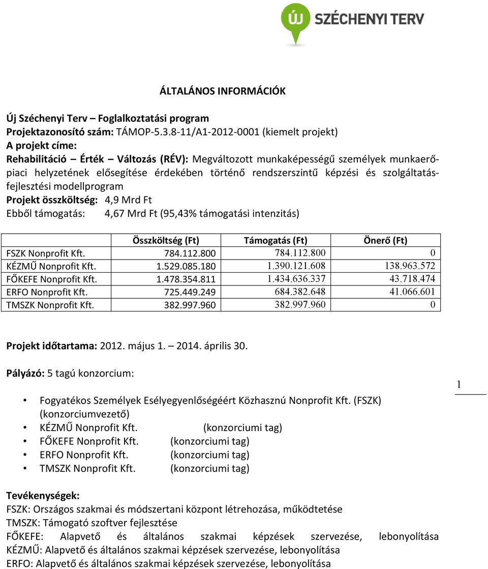 képzési és szolgáltatásfejlesztési modellprogram Projekt összköltség: 4,9 Mrd Ft Ebből támogatás: 4,67 Mrd Ft (95,43% támogatási intenzitás) Összköltség (Ft) Támogatás (Ft) Önerő (Ft) FSZK Nonprofit