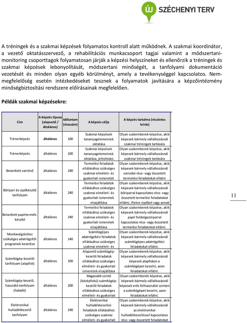 tréningek és szakmai képzések lebonyolítását, módszertani minőségét, a tanfolyami dokumentáció vezetését és minden olyan egyéb körülményt, amely a tevékenységgel kapcsolatos.