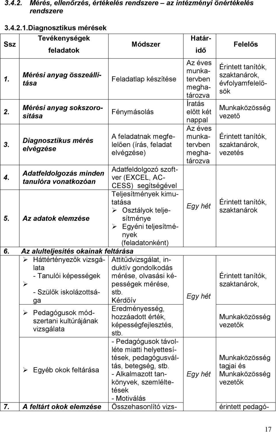 Az adatok elemzése Módszer Feladatlap készítése Fénymásolás 6.