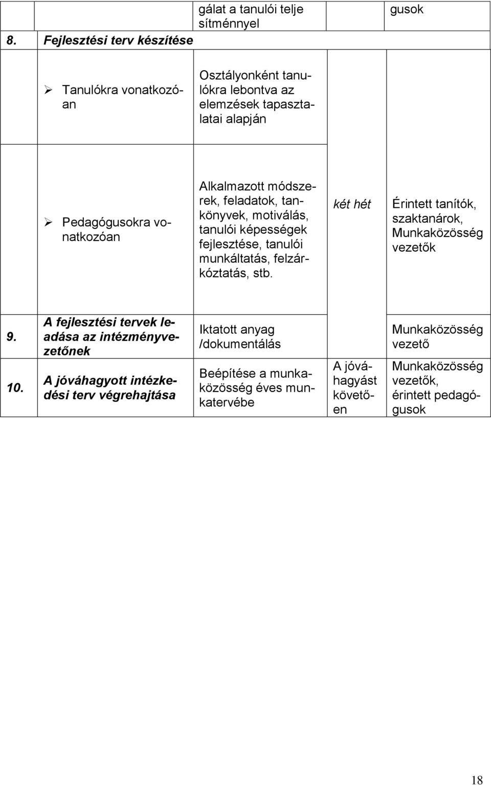 két hét Érintett tanítók, szaktanárok, Munkaközösség vezetők 9. 10.