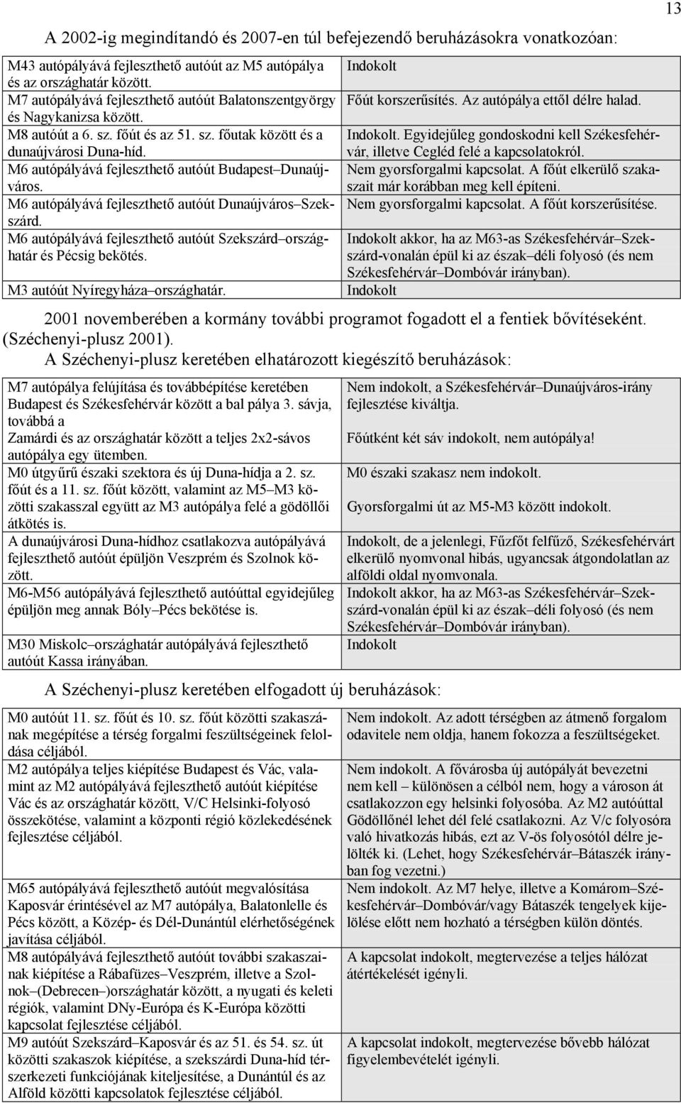 M6 autópályává fejleszthető autóút Budapest Dunaújváros. M6 autópályává fejleszthető autóút Dunaújváros Szekszárd. M6 autópályává fejleszthető autóút Szekszárd országhatár és Pécsig bekötés.