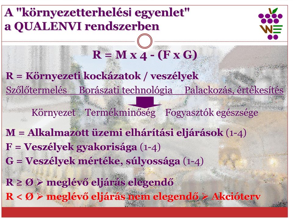 Fogyasztók k egészs szsége M = Alkalmazott üzemi elhárítási eljárások (1-4) F = Veszélyek gyakorisága ga (1-4) G =