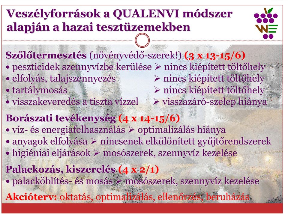 visszakeveredés s a tiszta vízzel v visszazáró-szelep szelep hiánya Borászati tevékenys kenység (4 x 14-15/6) 15/6) víz- és s energiafelhasználás optimalizálás s hiánya anyagok elfolyása