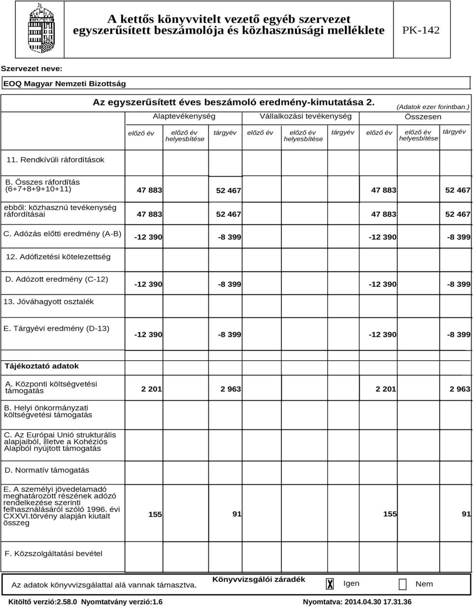 ) Alaptevékenység Vállalkozási tevékenység Összesen előző év előző év helyesbítése tárgyév előző év előző év helyesbítése tárgyév előző év előző év helyesbítése tárgyév 11. Rendkívüli ráfordítások B.
