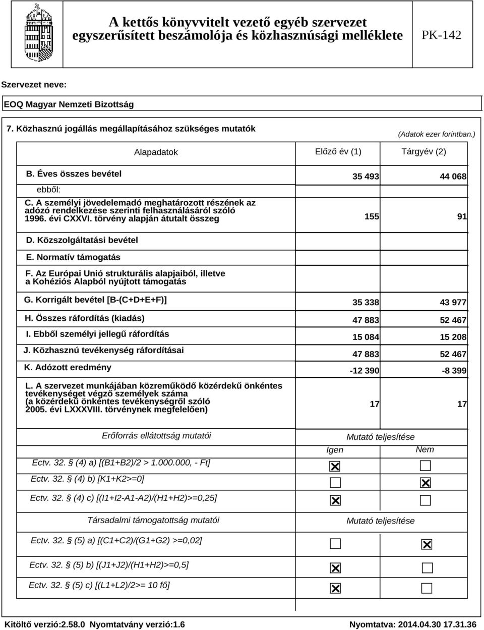 A személyi jövedelemadó meghatározott részének az adózó rendelkezése szerinti felhasználásáról szóló 1996. évi CXXVI. törvény alapján átutalt összeg 35 493 44 068 155 91 D. Közszolgáltatási bevétel E.