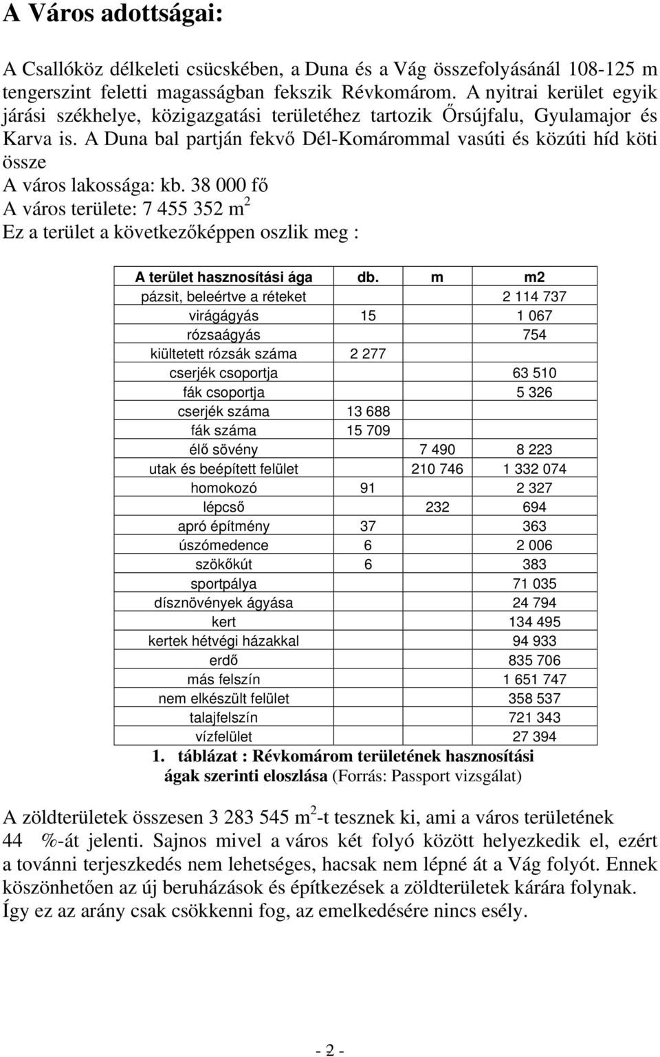 A Duna bal partján fekvő Dél-Komárommal vasúti és közúti híd köti össze A város lakossága: kb.