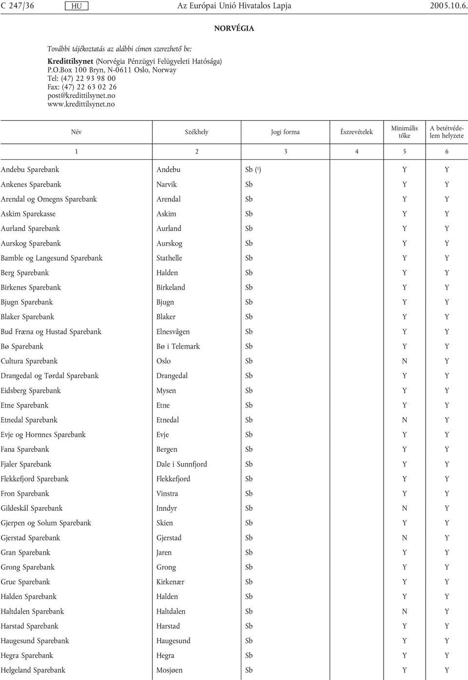 no Andebu Sparebank Andebu Sb ( 1 ) Ankenes Sparebank Narvik Sb Arendal og Omegns Sparebank Arendal Sb Askim Sparekasse Askim Sb Aurland Sparebank Aurland Sb Aurskog Sparebank Aurskog Sb Bamble og