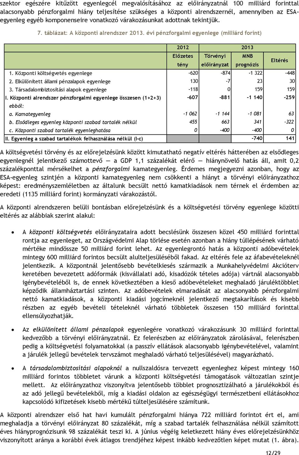 évi pénzforgalmi egyenlege (milliárd forint) A költségvetési törvény és az előrejelzésünk között kimutatható negatív eltérés hátterében az elsődleges egyenlegnél jelentkező számottevő a GDP 1,1