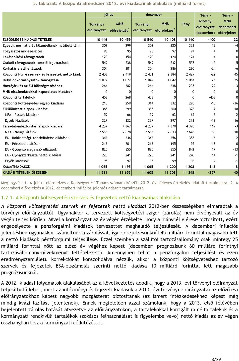 . decemberi inflációs jelentés adatait tartalmazza. 1.