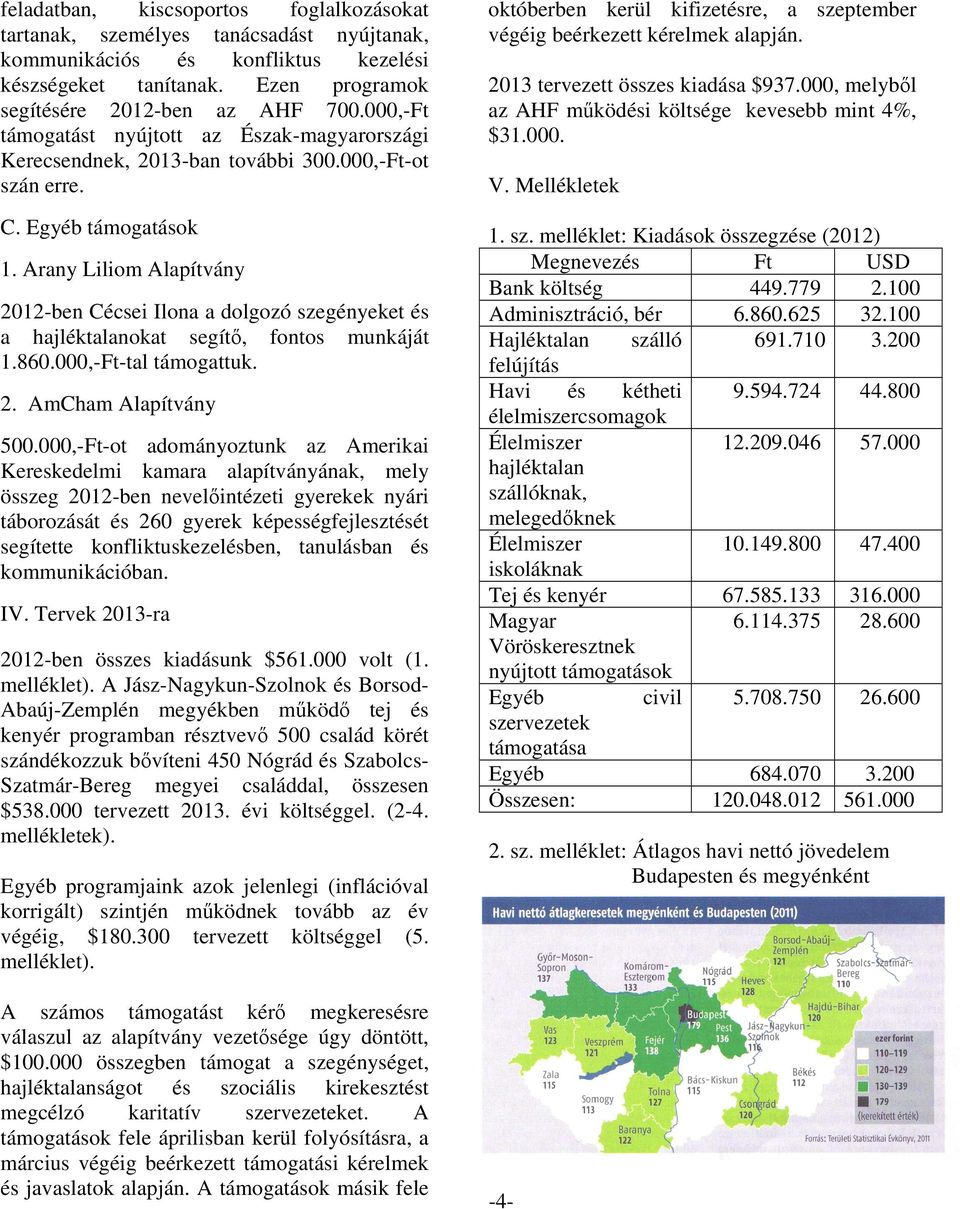 Arany Liliom Alapítvány 2012-ben Cécsei Ilona a dolgozó szegényeket és a hajléktalanokat segítő, fontos munkáját 1.860.000,-Ft-tal támogattuk. 2. AmCham Alapítvány 500.