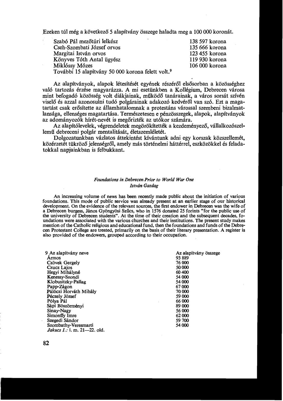 9 138 597 korona 135 666 korona 123 455 korona 119 930 korona 106 000 korona Az alapítványok, alapok létesítését egyének részéről els ősorban a közösséghez való tartozás érzése magyarázza.