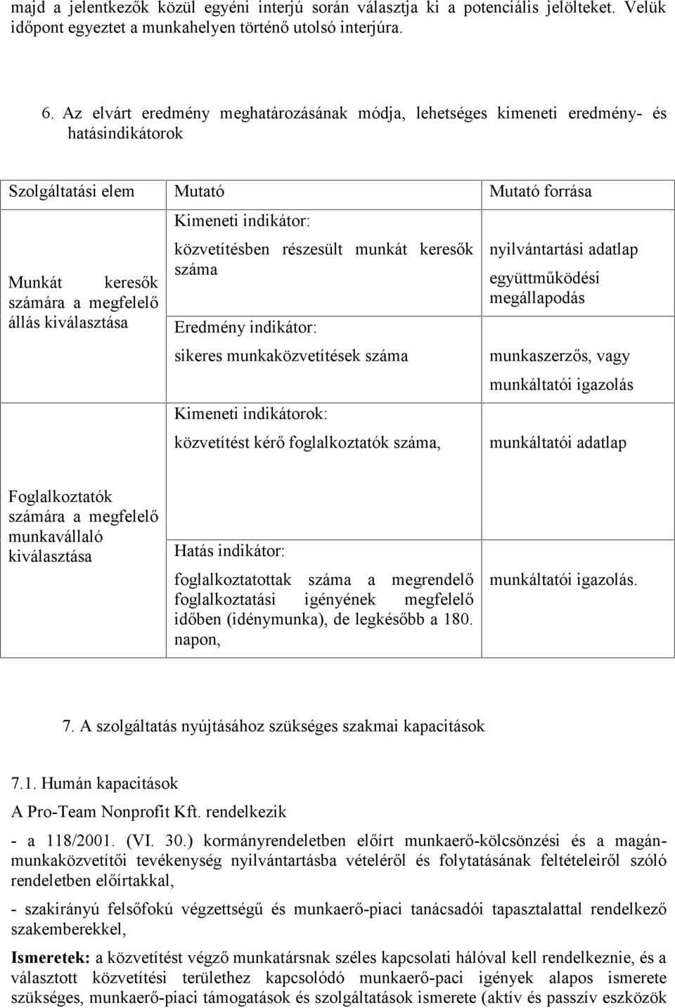 indikátor: közvetítésben részesült munkát keresők száma Eredmény indikátor: sikeres munkaközvetítések száma Kimeneti indikátorok: közvetítést kérő foglalkoztatók száma, nyilvántartási adatlap