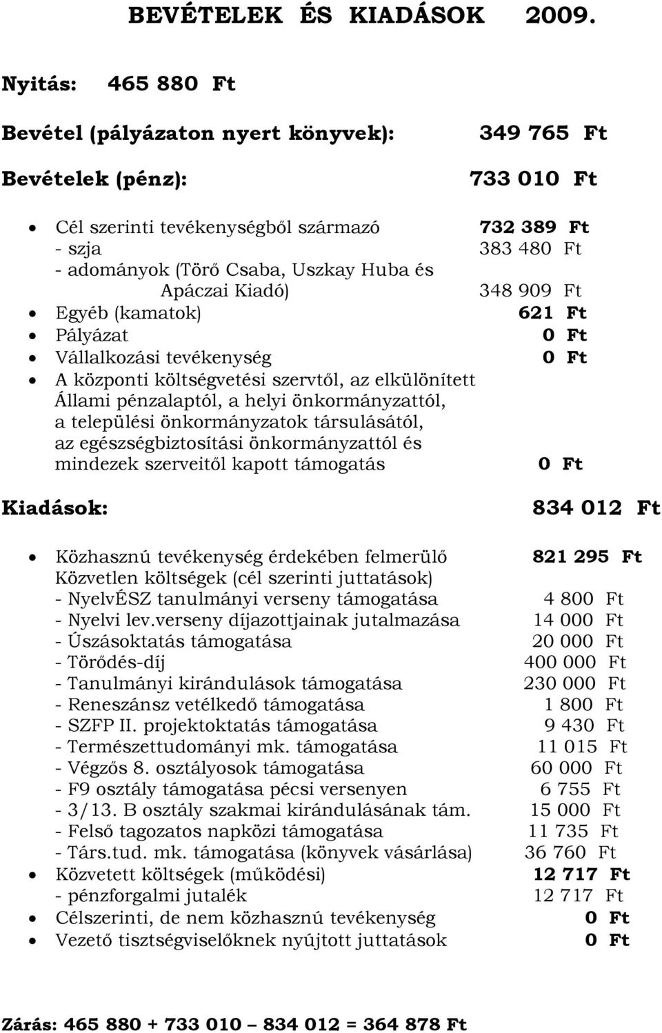 és Apáczai Kiadó) 348 909 Ft Egyéb (kamatok) 621 Ft Pályázat 0 Ft Vállalkozási tevékenység 0 Ft A központi költségvetési szervtől, az elkülönített Állami pénzalaptól, a helyi önkormányzattól, a