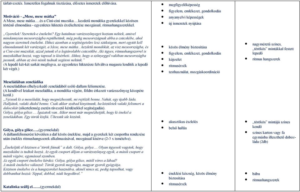 Egy hatalmas varázsszőnyeget hoztam nektek, amivel mindannyian meseországba repülhetünk, még pedig meseországnak abba a csücskébe, ahol nagyon szeretnek énekelni.