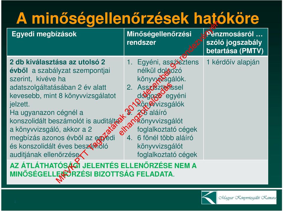 Ha ugyanazon cégnél a konszolidált beszámolót is auditálta a könyvvizsgáló, akkor a 2 megbízás azonos évből az egyedi és konszolidált éves beszámoló auditjának ellenőrzése.